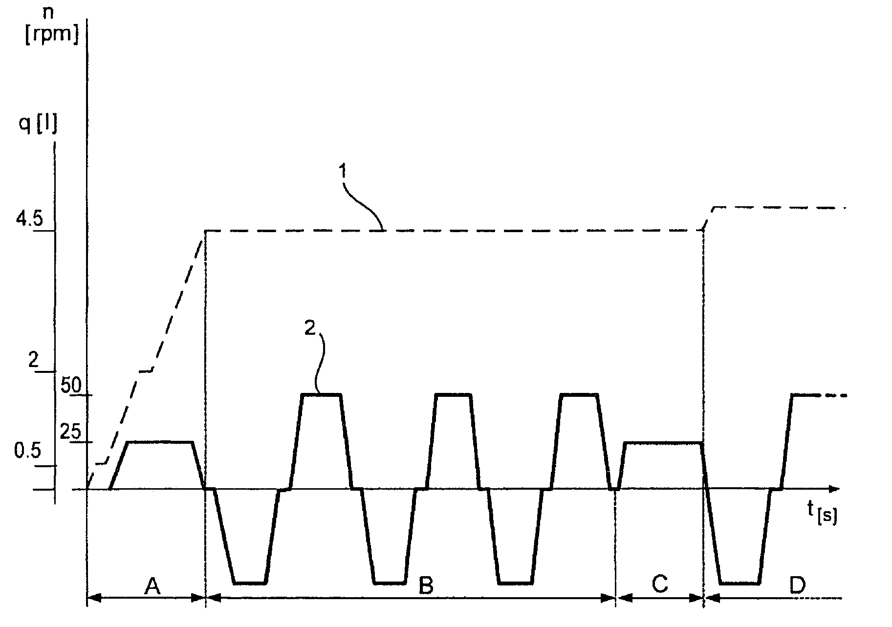 Process for accelerated wetting of laundry in a drum washing machine