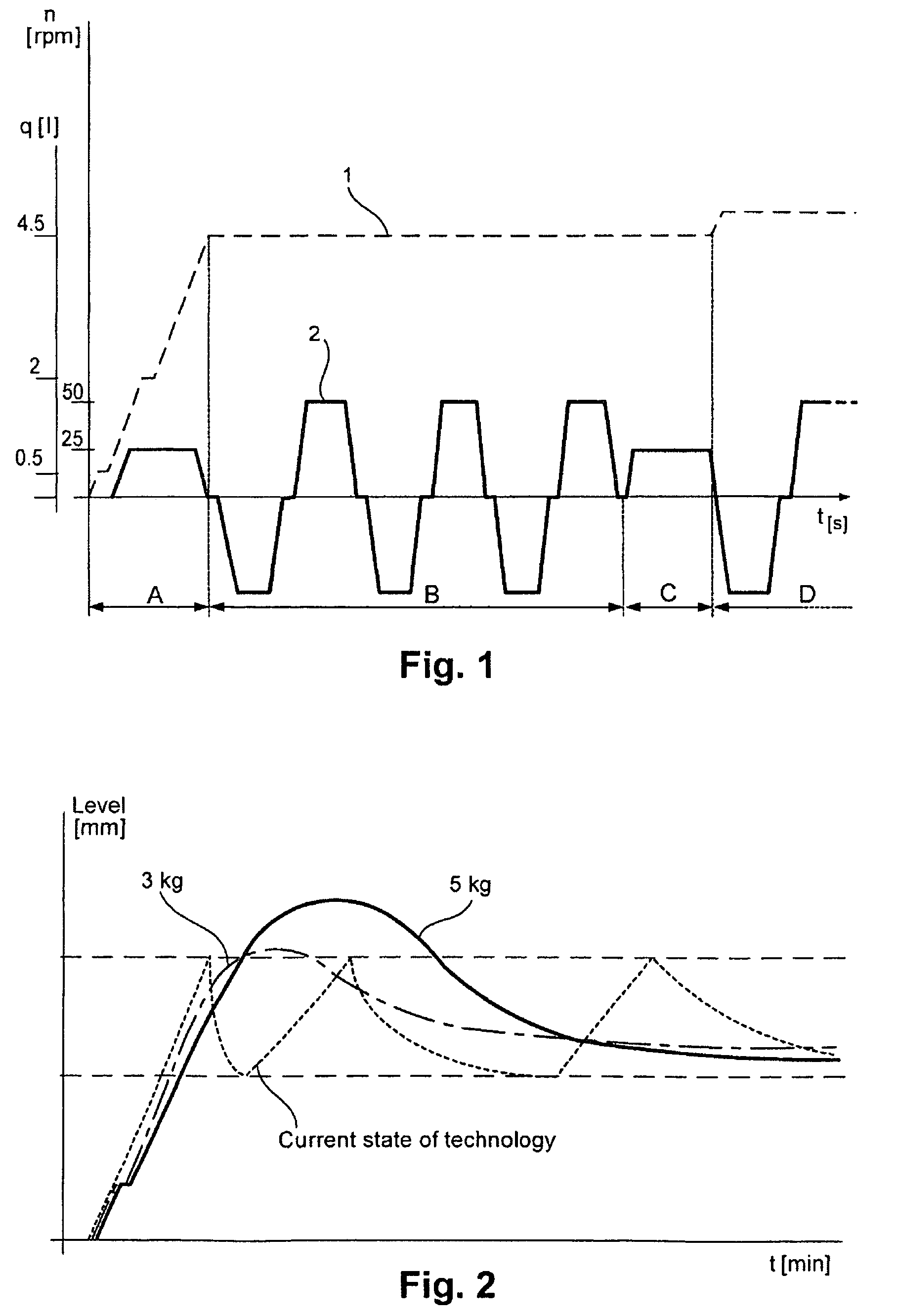 Process for accelerated wetting of laundry in a drum washing machine