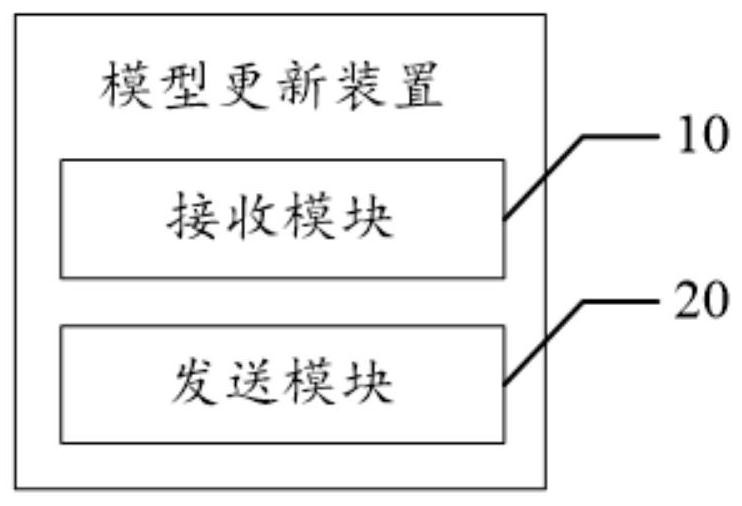 Information recommendation method, device, equipment and storage medium based on fm model