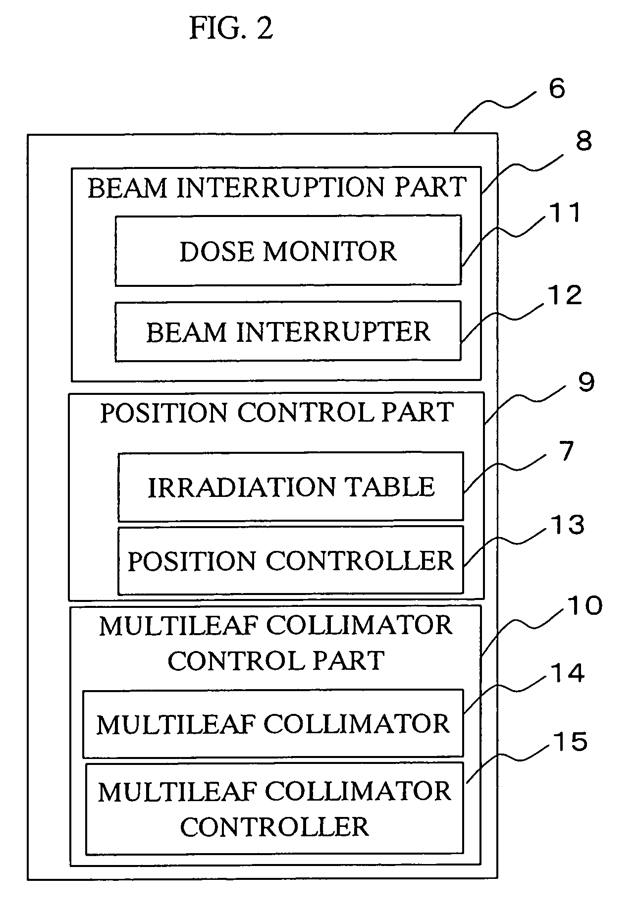 Irradiation apparatus and irradiation method