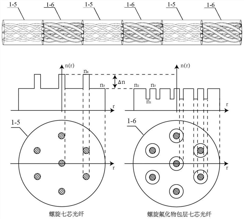 Fiber-integrated interferometer parallel structure three-dimensional space distributed deformation sensor