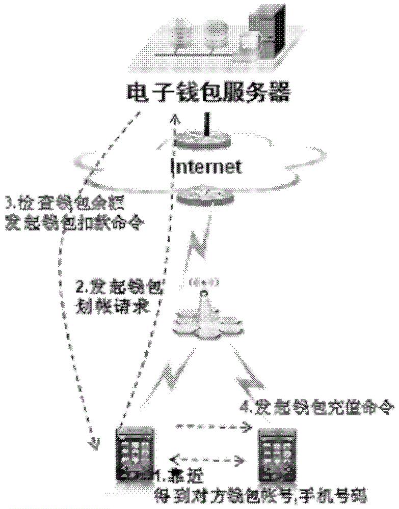 Method and system for transferring between intelligent terminals with NFC functions