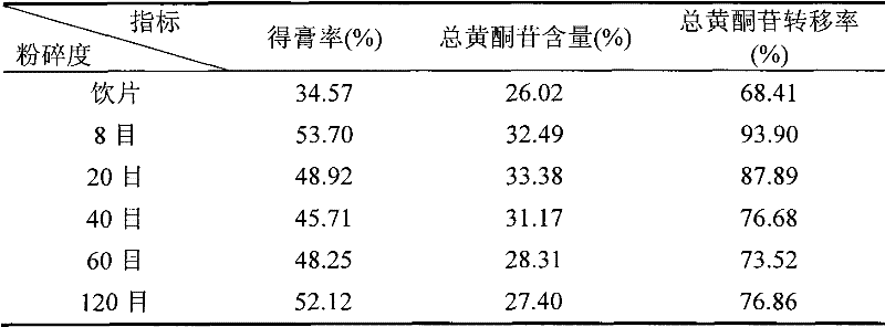 Immature bitter orange total flavone extract or submature bitter orange total flavone extract extracted by water decoction, and use thereof