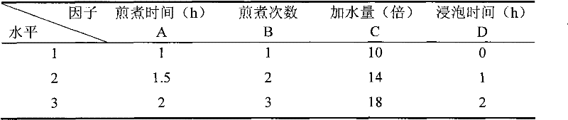 Immature bitter orange total flavone extract or submature bitter orange total flavone extract extracted by water decoction, and use thereof