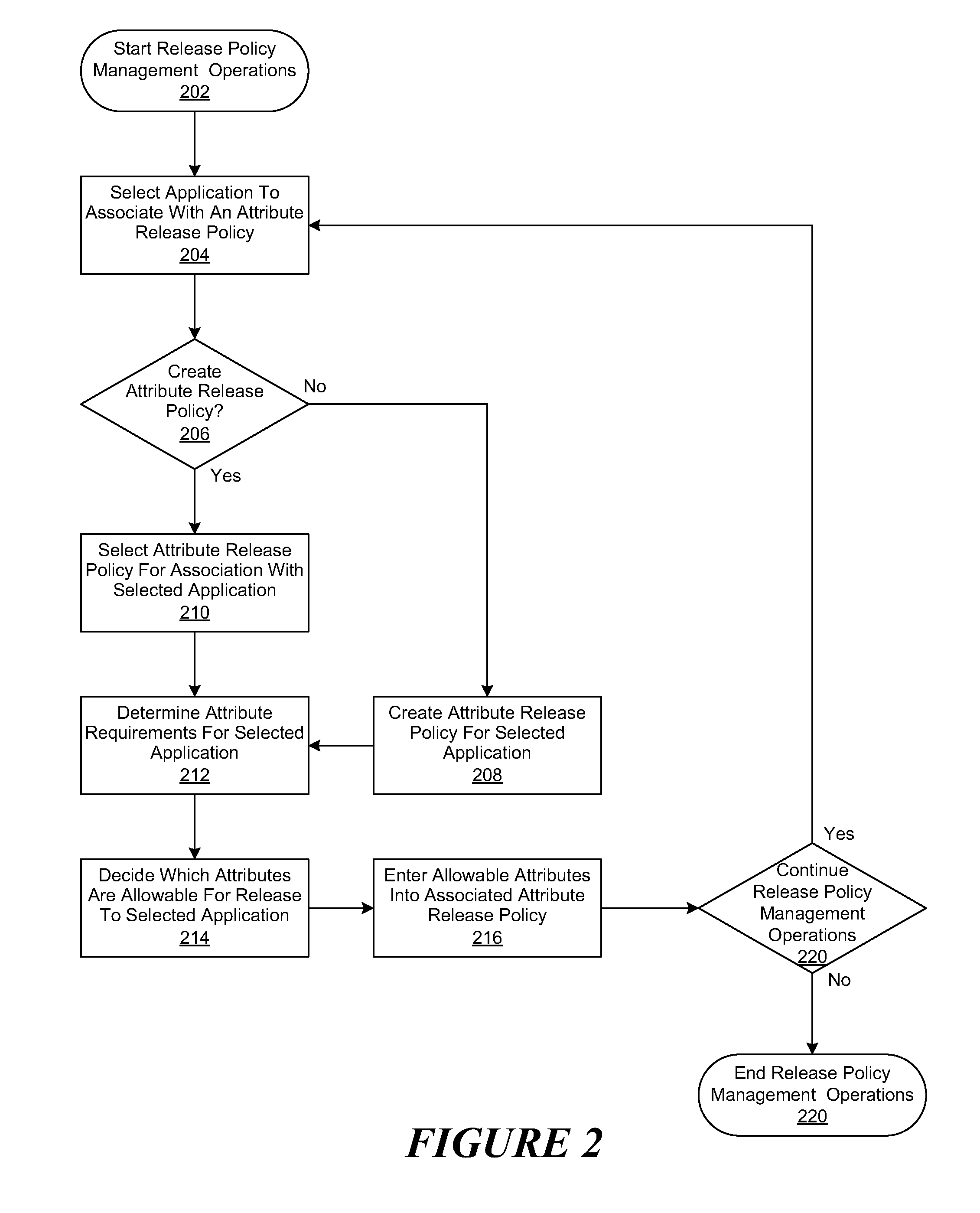 Method and System for Policy Driven Data Disclosure