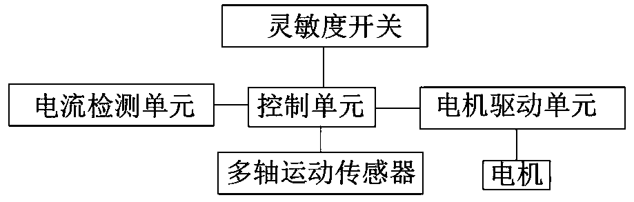 Electric lifting platform control method capable of realizing rollback when meeting resistance