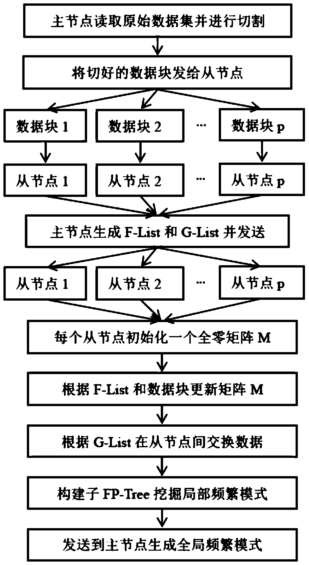 Method for determining thermal power unit operation optimization target value based on FP-Growth algorithm