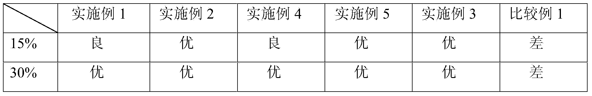 Water-borne copolymerized (amide-ester) as well as preparation method and application thereof