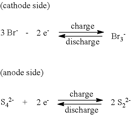 Organic flow cell batteries and materials for use in same