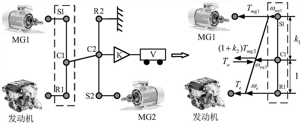 Parameter optimization method based on Pareto optimality under dual-mode configuration multi-target condition