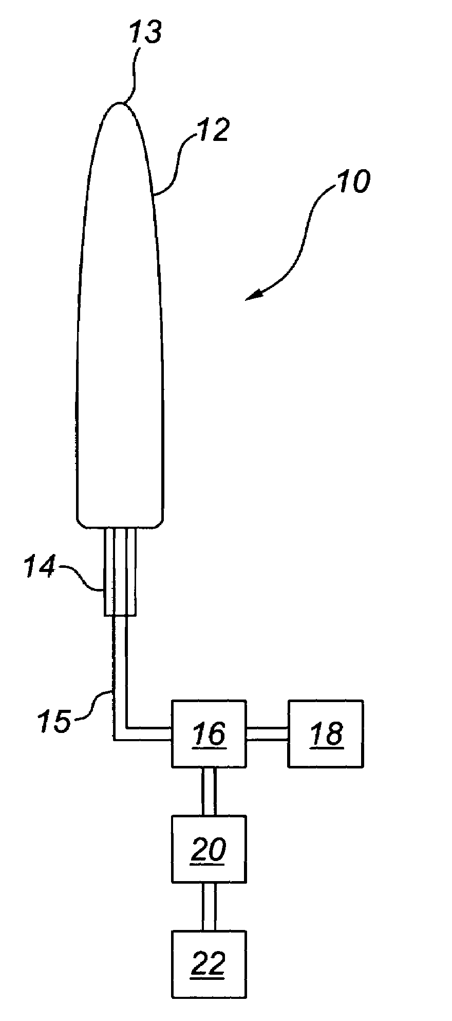 Method and apparatus for detecting endometriosis