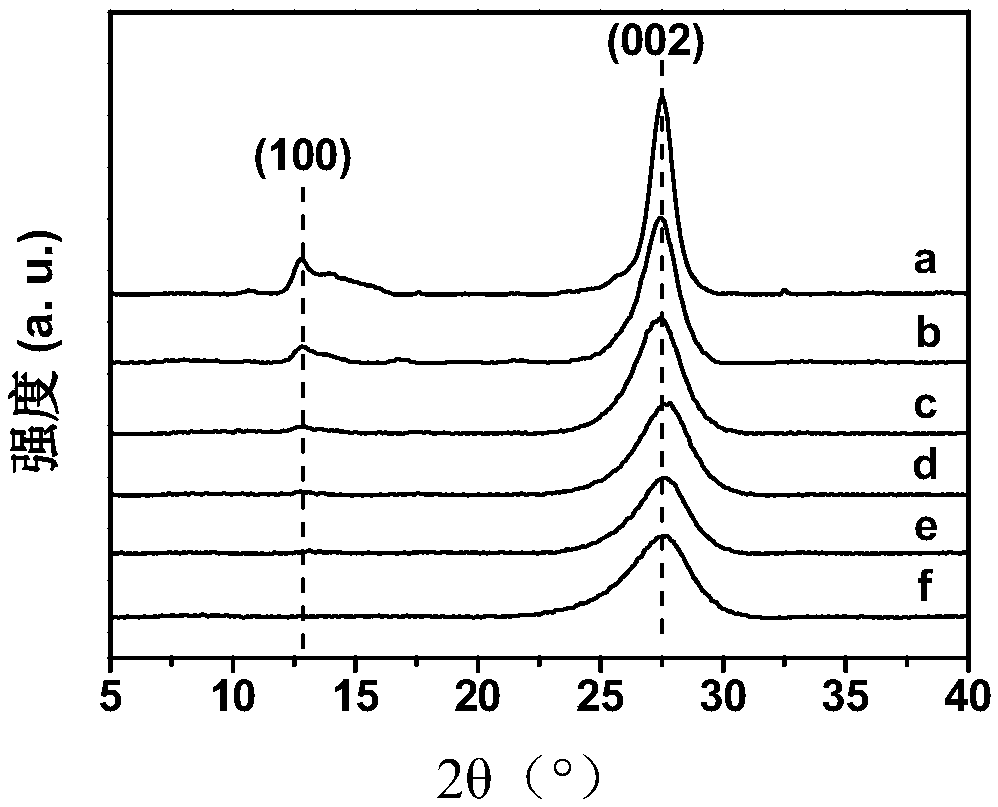 Modified carbon nitride photocatalyst, preparation method thereof, and method for synthesizing xylosic acid by photocatalytic oxidation of xylose