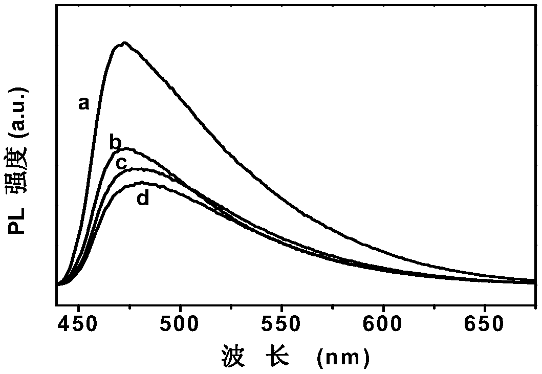 Modified carbon nitride photocatalyst, preparation method thereof, and method for synthesizing xylosic acid by photocatalytic oxidation of xylose