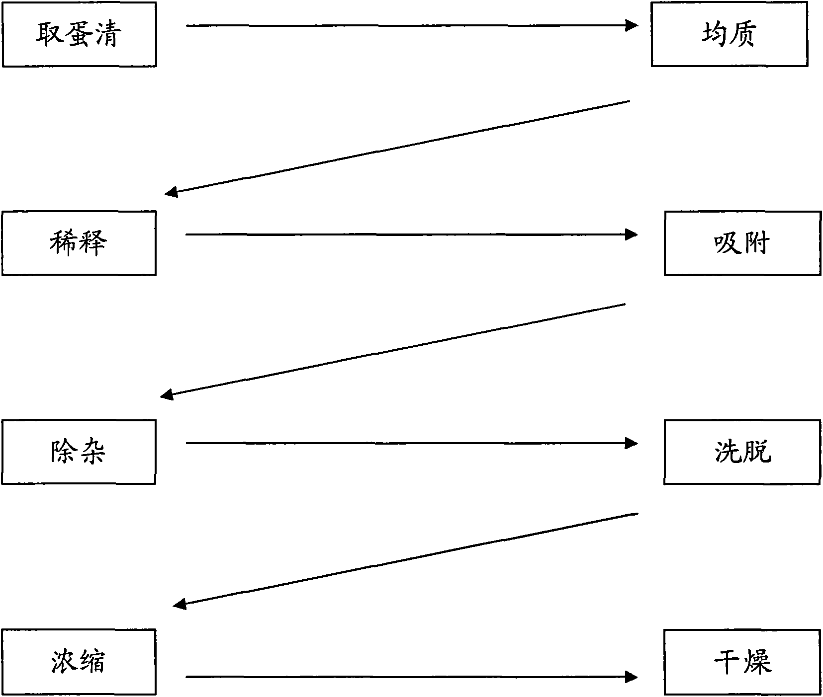 Method for extracting lysozyme from egg white