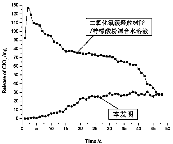 A damping and noise-reducing composite material for air purification