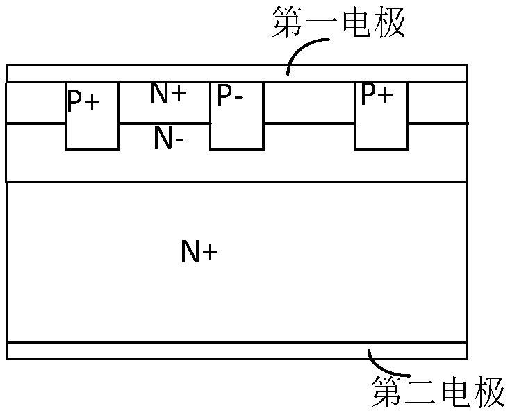 SiC knot barrier Schottky diode and manufacturing method thereof