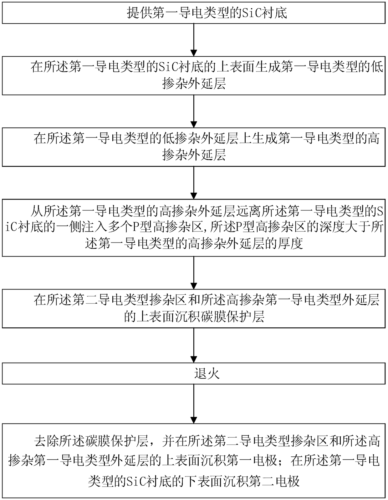 SiC knot barrier Schottky diode and manufacturing method thereof