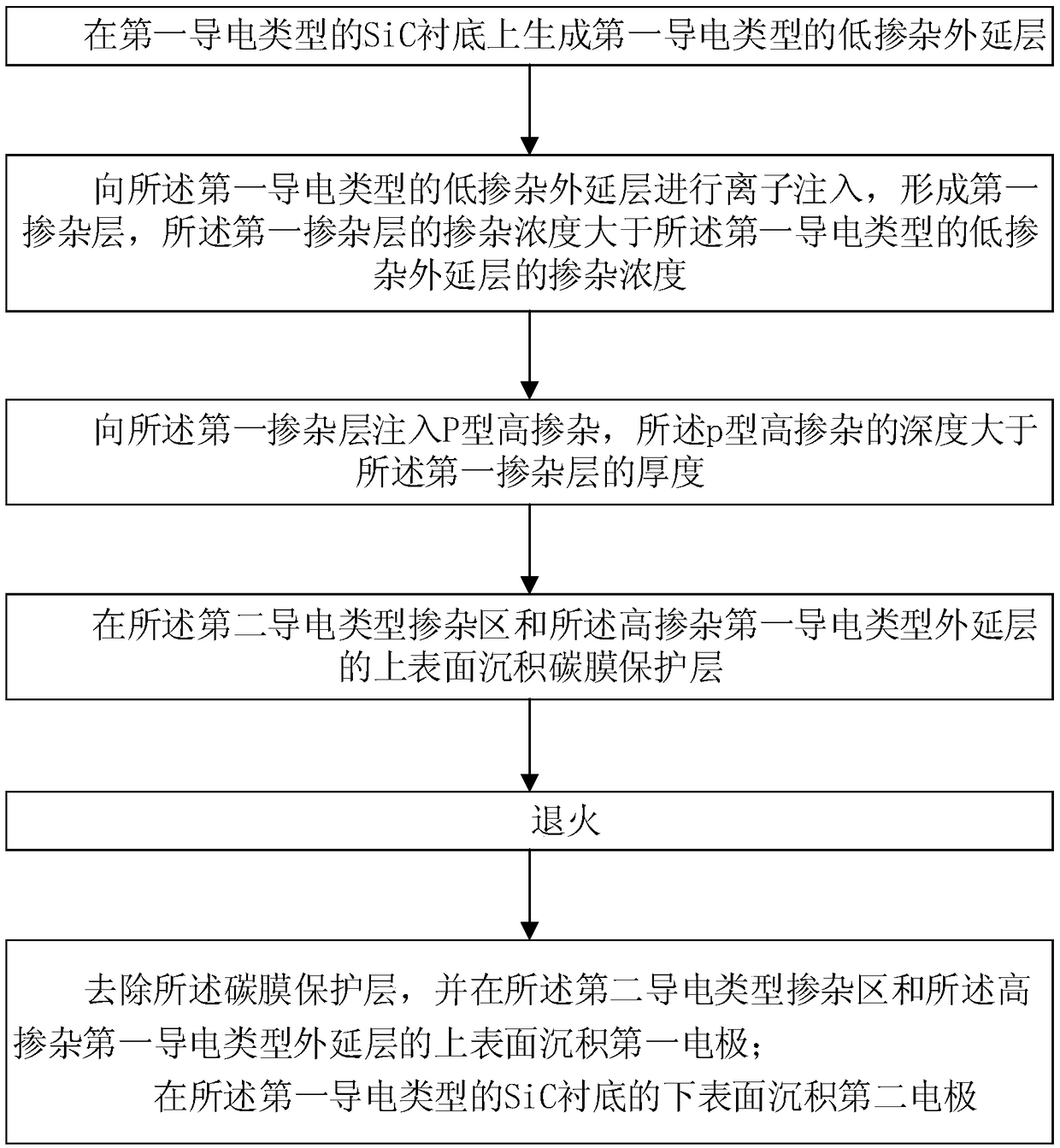 SiC knot barrier Schottky diode and manufacturing method thereof