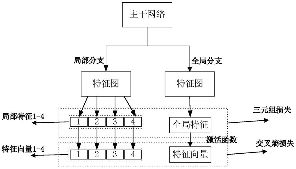 Specific person re-identification method based on multi-source image information