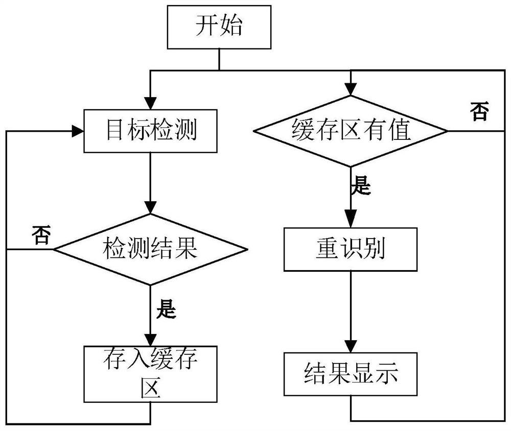 Specific person re-identification method based on multi-source image information