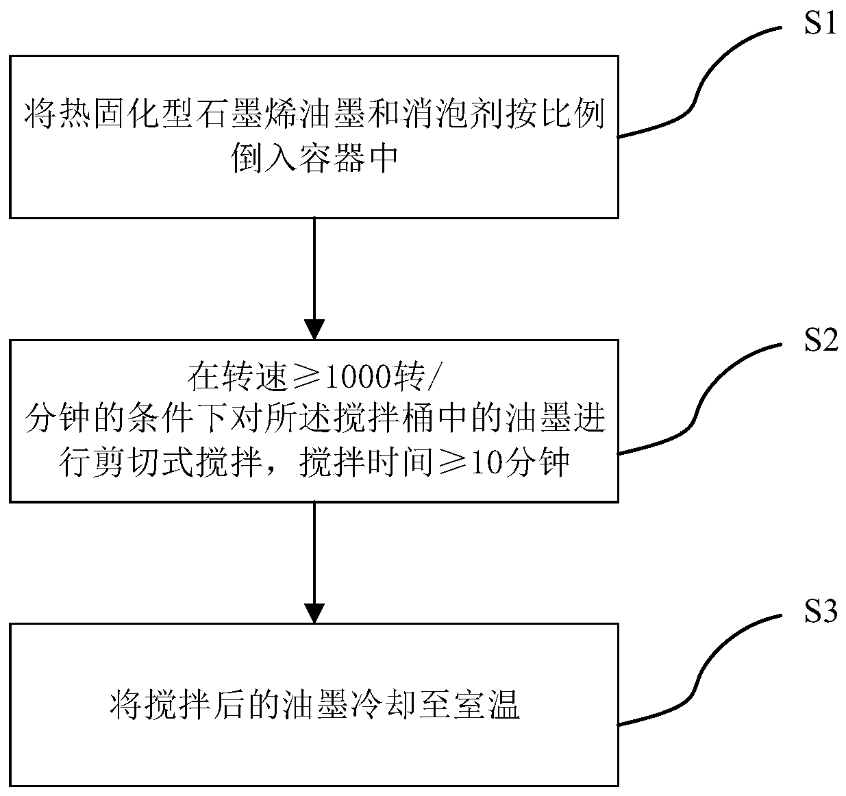 Pretreatment method and device for circuit board heat dissipation ink