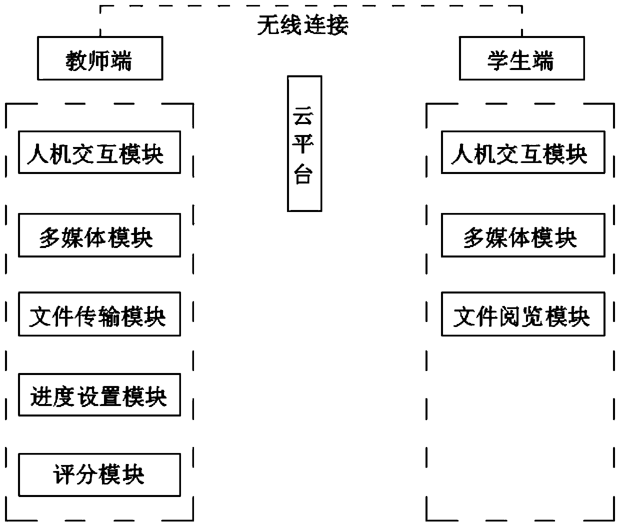 Network aided teaching system based on computer multimedia technology