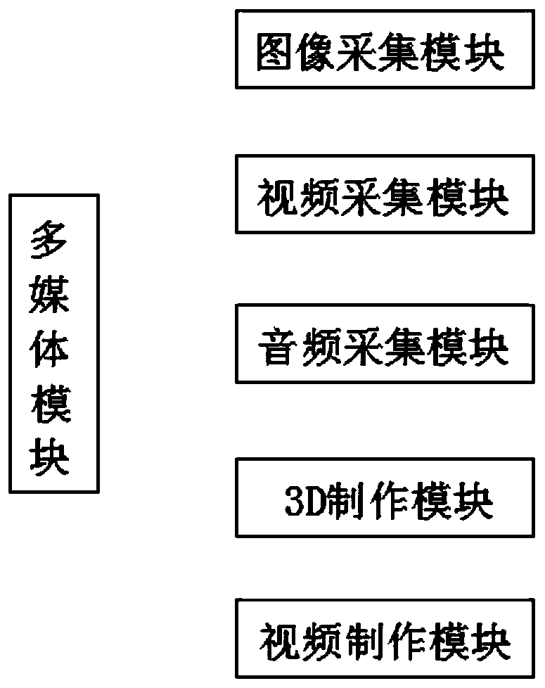 Network aided teaching system based on computer multimedia technology