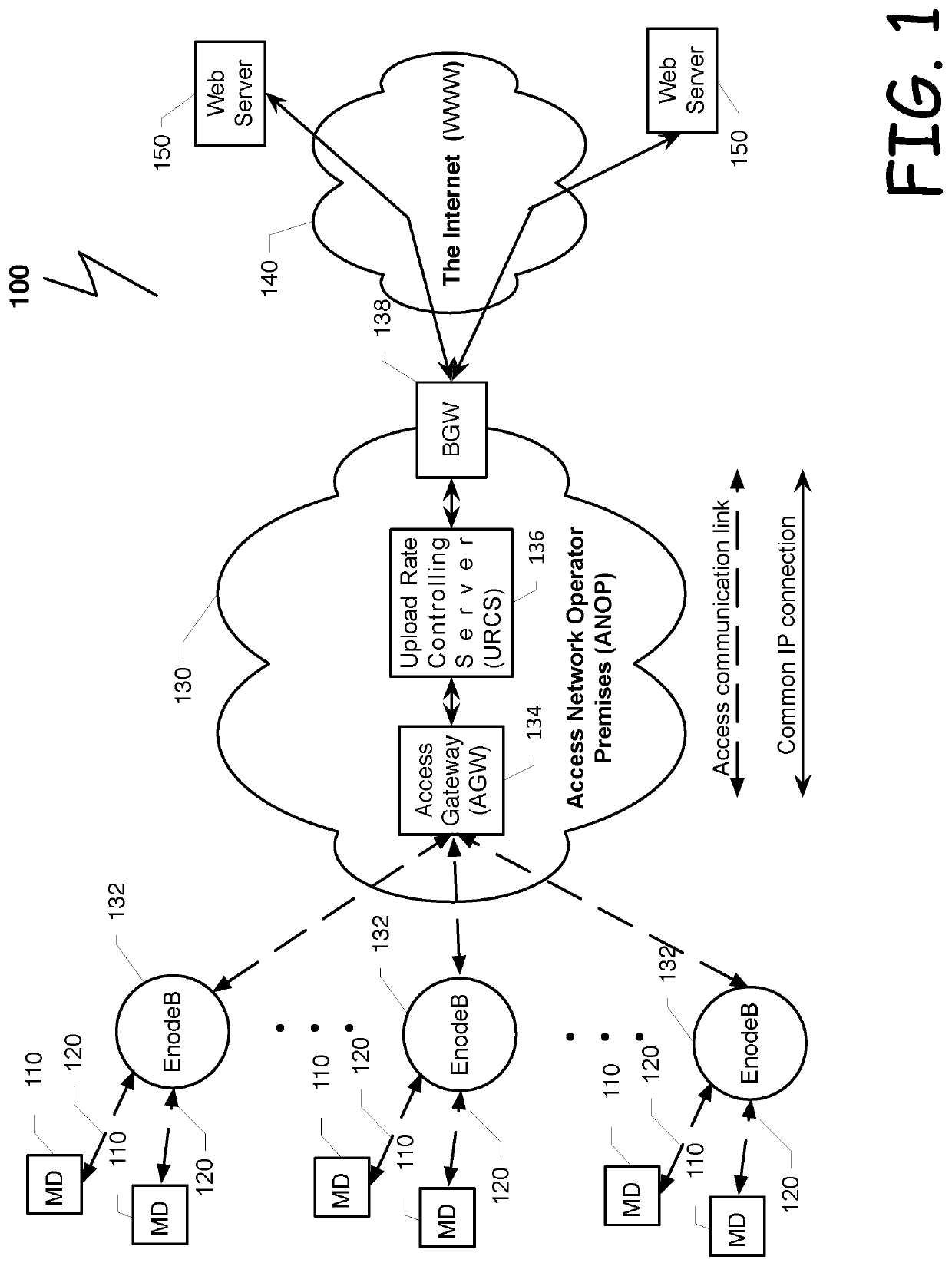 Method and system for upload optimization