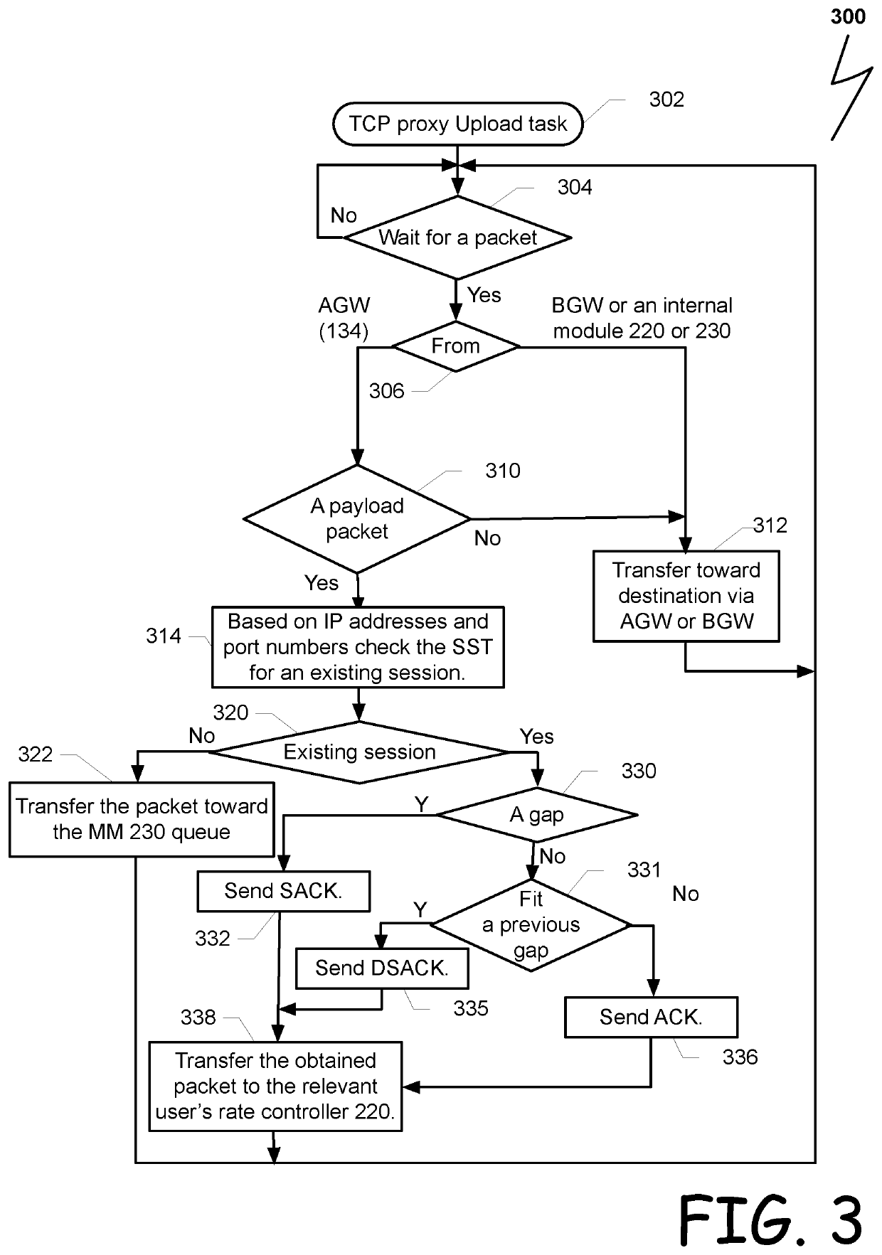 Method and system for upload optimization