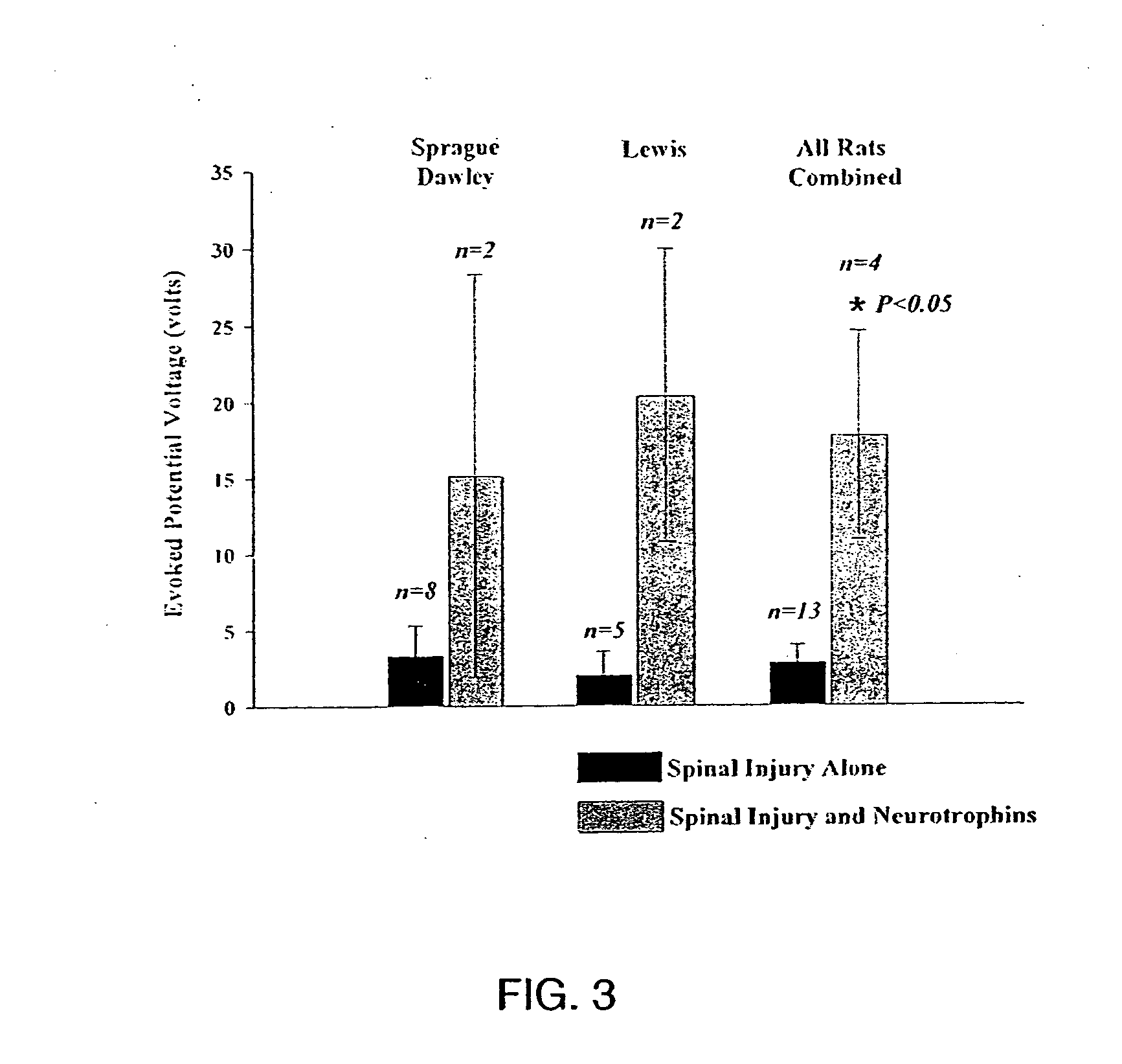 Trophic factor combinations for nervous system treatment