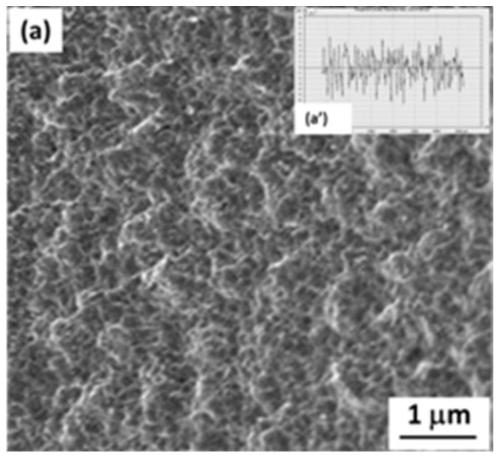 Preparation method and application of Er2O3 coating