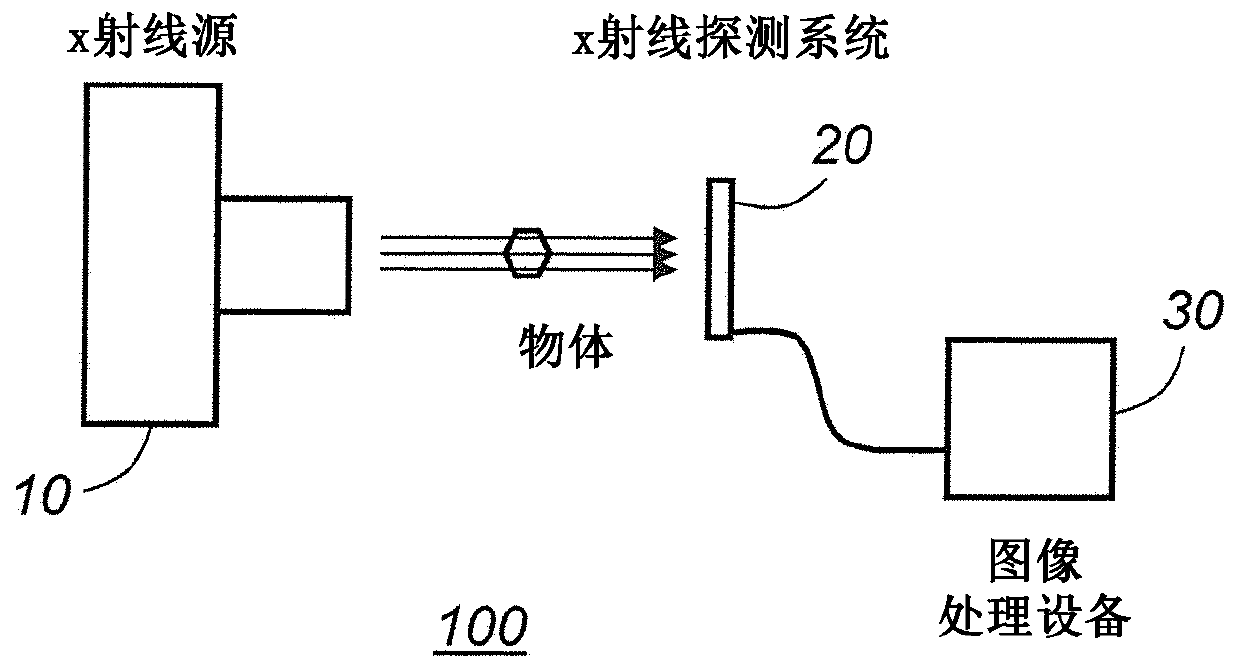 A photon-counting x-ray detector system having an adaptive Anti-coincidence system