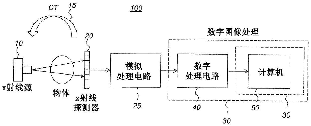 A photon-counting x-ray detector system having an adaptive Anti-coincidence system