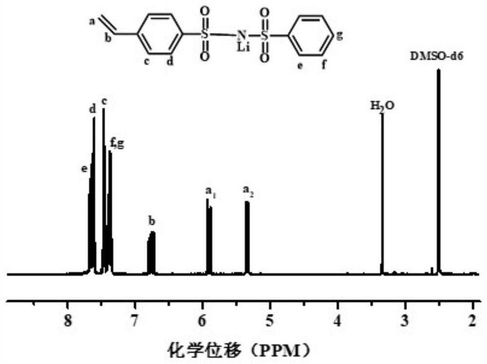 Cross-linked modified polyimide single-ion polymer and gel polymer electrolyte thereof