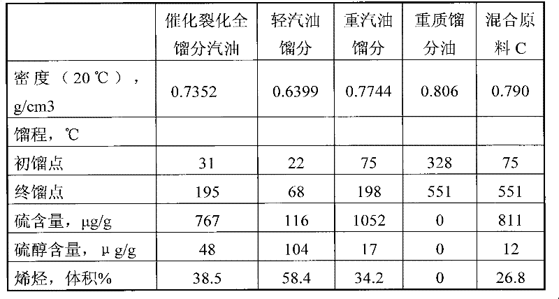 Method for producing low-sulfur gasoline