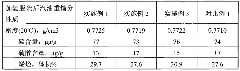 Method for producing low-sulfur gasoline