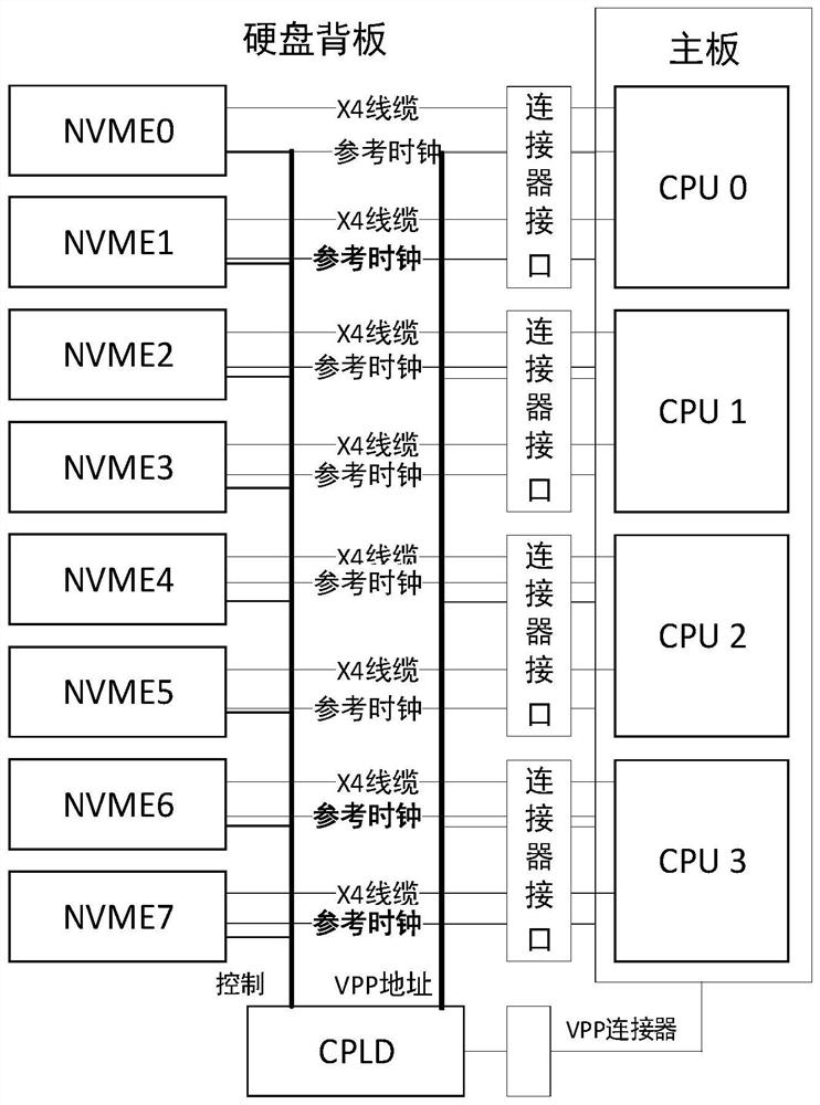 Hard disk backboard connection method and device supporting hard disks with various bit widths