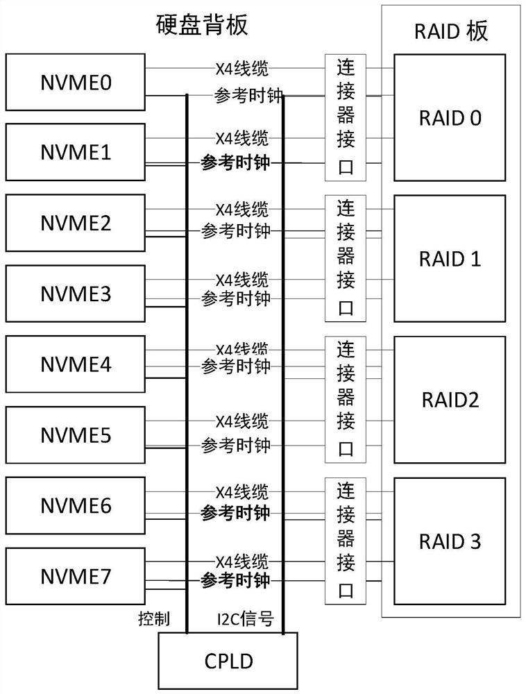 Hard disk backboard connection method and device supporting hard disks with various bit widths