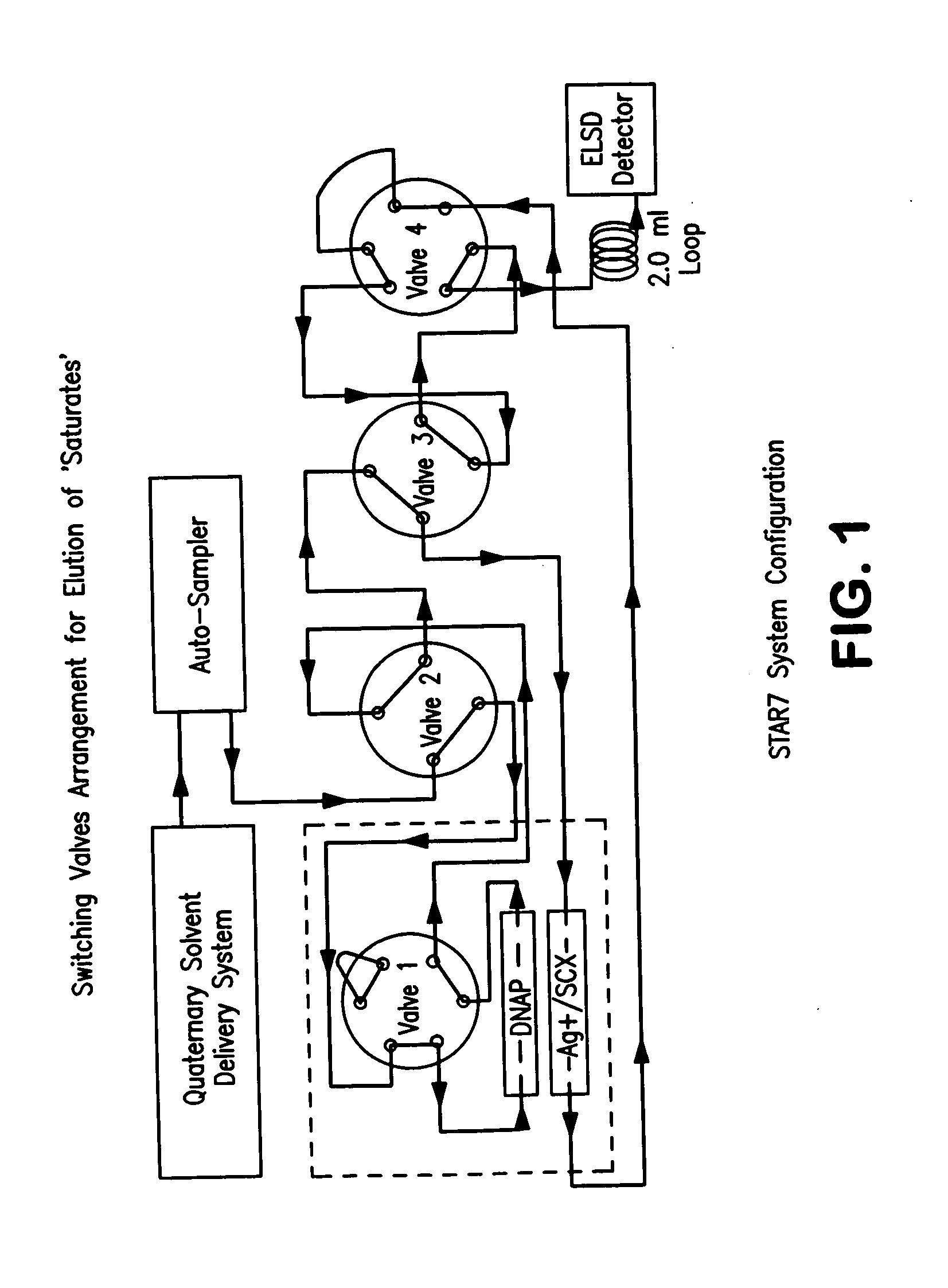 Multi-dimentional high performance liquid chromatographic separation technique (STAR7) for quantitative determinations of 7 fractions in heavy petroleum streams boiling above 550 degrees F