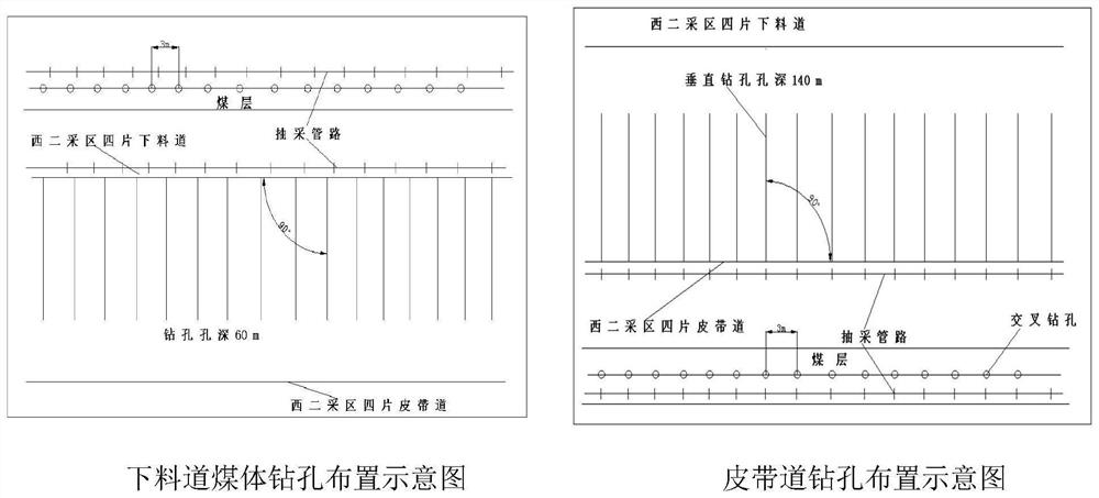 Gas extraction influence factor analysis method based on fluid-solid coupling