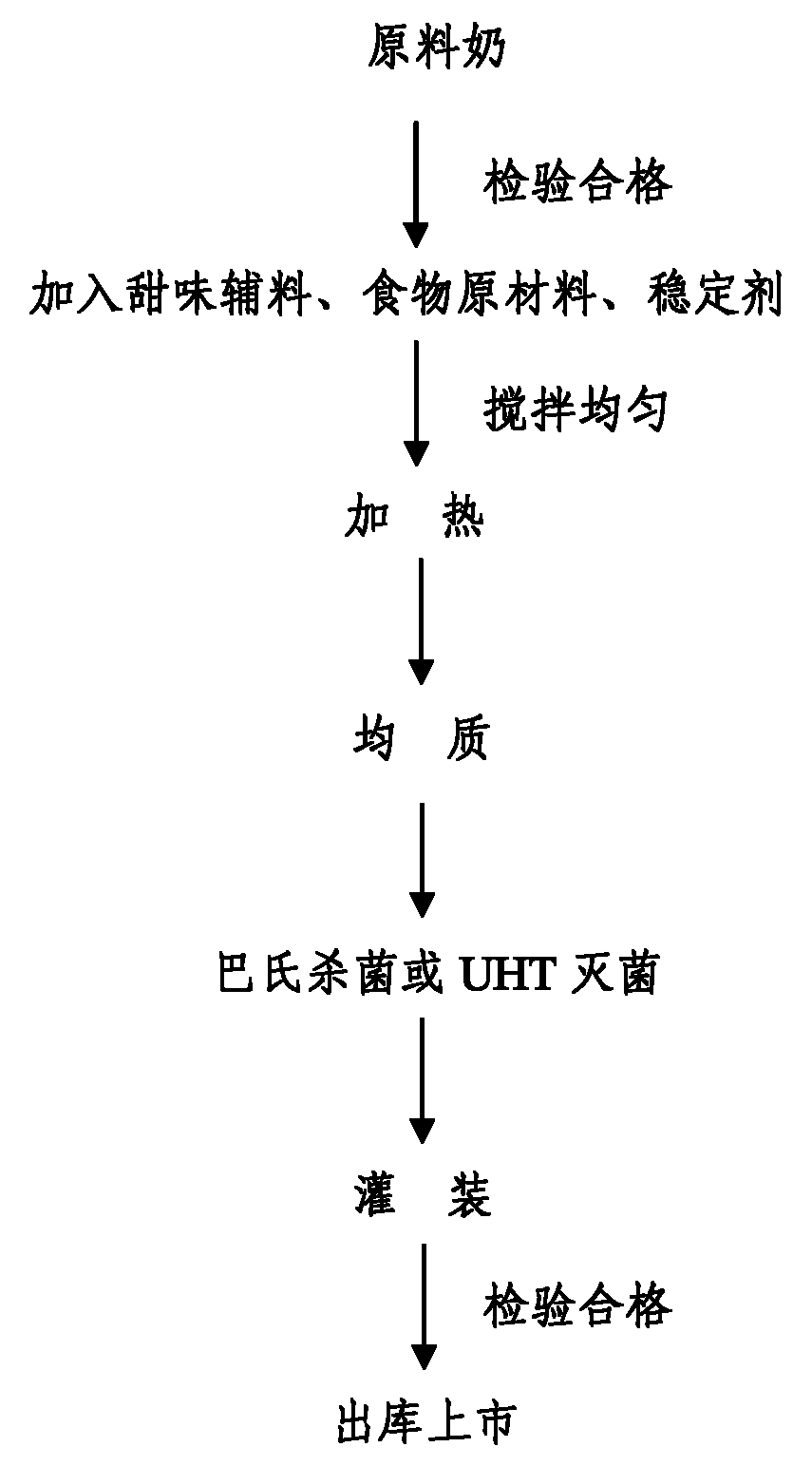 Health-preserving milk and preparation method thereof