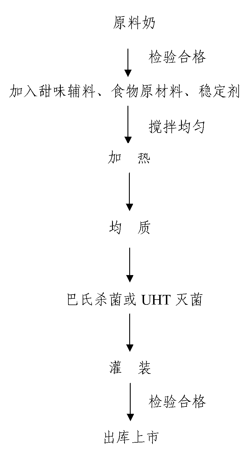 Health-preserving milk and preparation method thereof