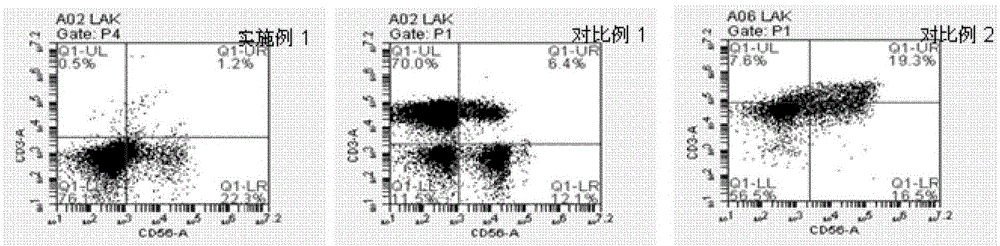 A kind of lak cell preservation solution and method for preparing and preserving lak cell