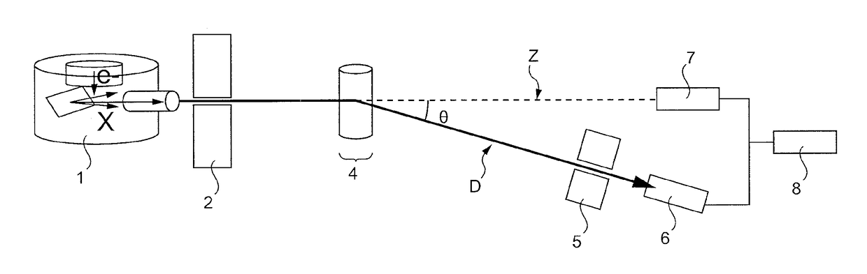 A Method Of Analyzing An Object In Two Stages Using A Transmission Spectrum Then A Scattering Spectrum