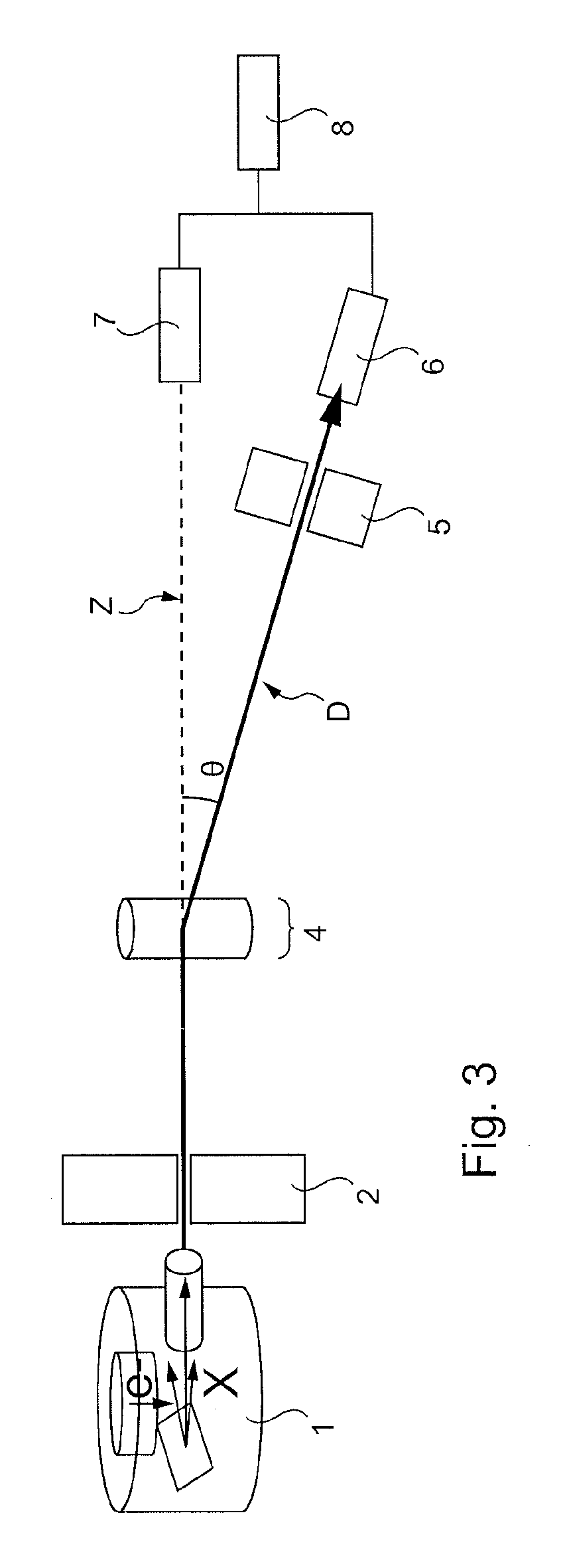 A Method Of Analyzing An Object In Two Stages Using A Transmission Spectrum Then A Scattering Spectrum