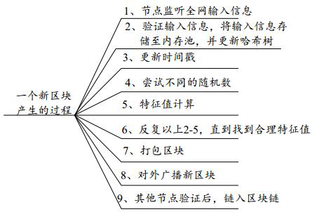 Feature extraction method and device, computer equipment and storage medium