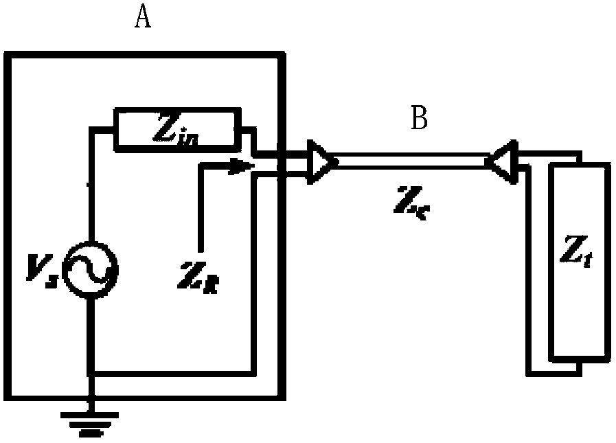 Method for testing impedance characteristic of large electrical equipment based on frequency-sweep method