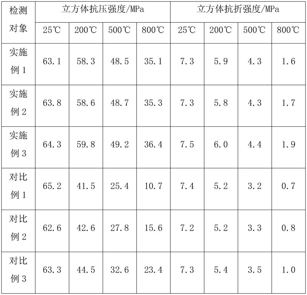 A kind of lightweight aggregate concrete and preparation method thereof