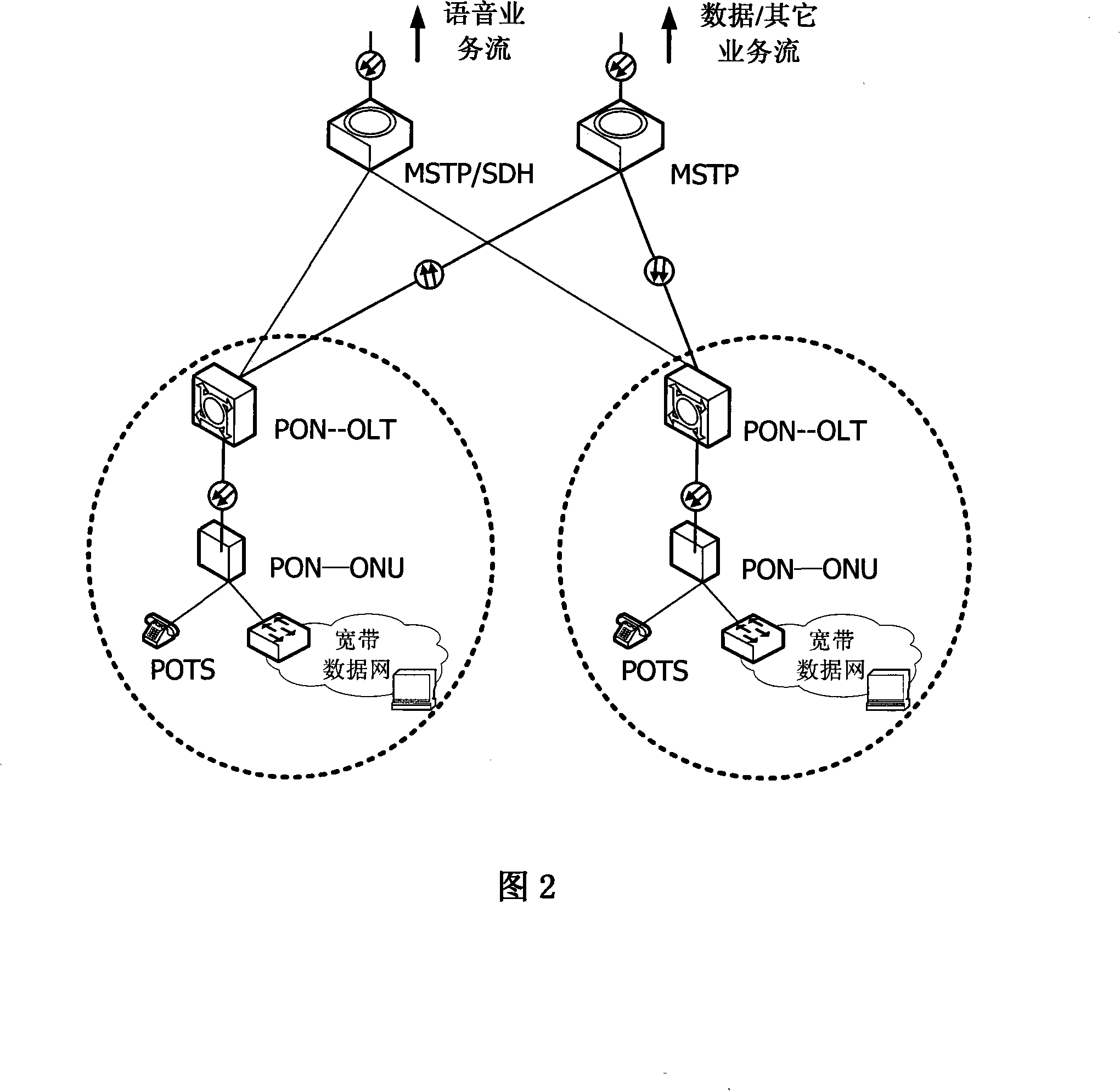 New type enterprise dedicated network construction apparatus