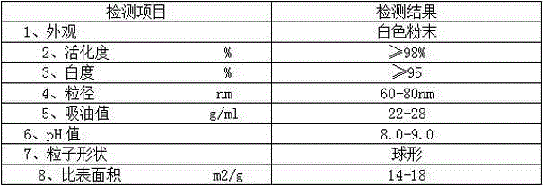 Preparation method of special nano-calcium carbonate for plastic masterbatch